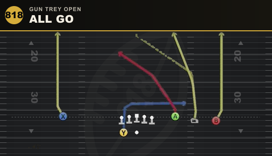 ALL GO from Gun Trey Open