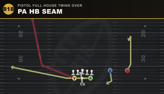 PA HB SEAM from Pistol Full House Twins Over