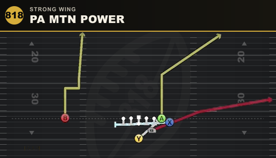 PA MTN POWER from Strong Wing