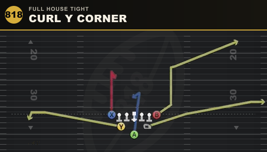 CURL Y CORNER from Full House Tight