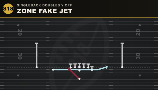 ZONE FAKE JET from Singleback Doubles Y Off