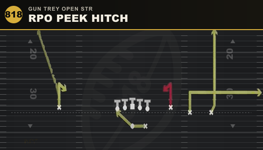 RPO PEEK HITCH from Gun Trey Open Str