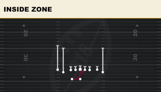 INSIDE ZONE from Tight Flex Wk