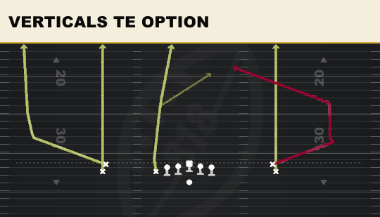 VERTICALS TE OPTION from Empty Sketch Stack