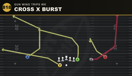 CROSS X BURST from Gun Wing Trips Wk