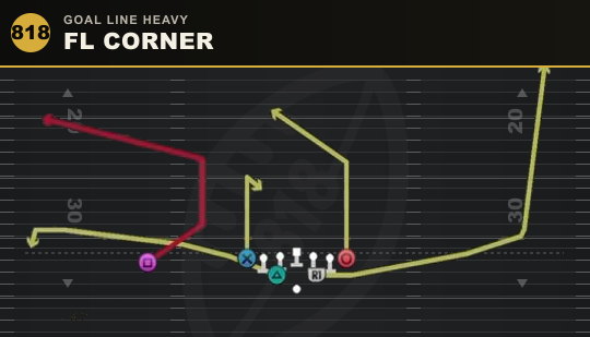 FL CORNER from Goal Line Heavy