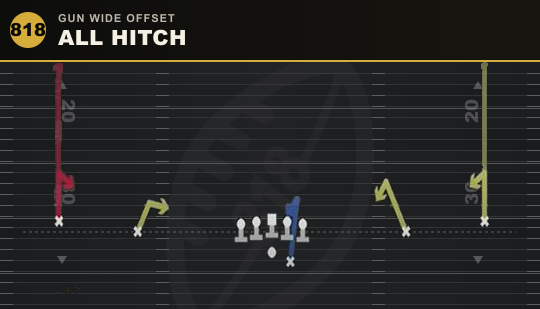 ALL HITCH from Gun Wide Offset