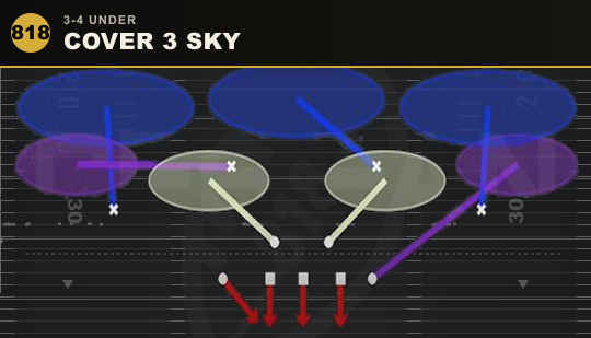 COVER 3 SKY from 3-4 Under