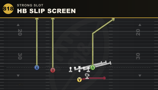 HB SLIP SCREEN from Strong Slot