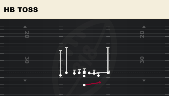HB TOSS from Tight Y Off Flex
