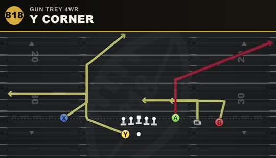 Y CORNER from Gun Trey 4WR
