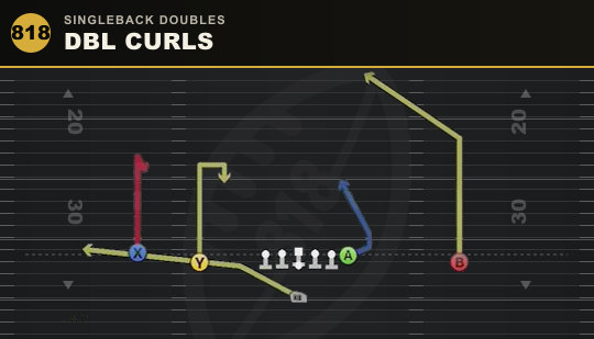 DBL CURLS from Singleback Doubles