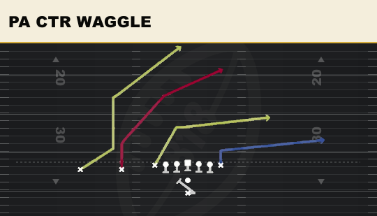 PA CTR WAGGLE from Ace Slot