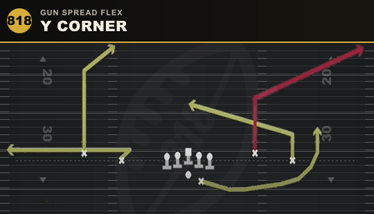 Y CORNER from Gun Spread Flex