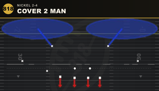 COVER 2 MAN from Nickel 2-4