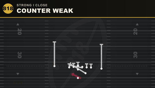 COUNTER WEAK from Strong I Close