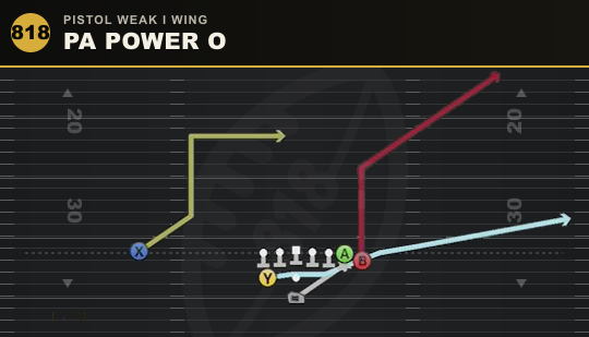 PA POWER O from Pistol Weak I Wing