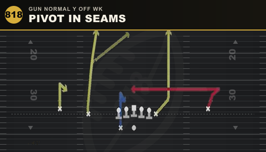PIVOT IN SEAMS from Gun Normal Y Off Wk