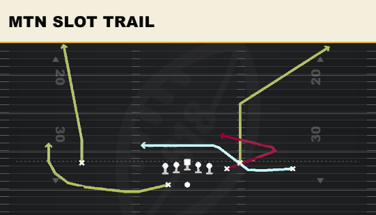 MTN SLOT TRAIL from Box