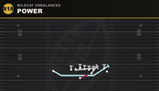 POWER from Wildcat Unbalanced