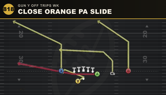 CLOSE ORANGE PA SLIDE from Gun Y Off Trips Wk