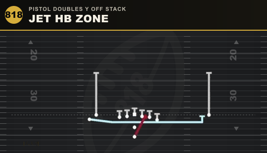 JET HB ZONE from Pistol Doubles Y Off Stack