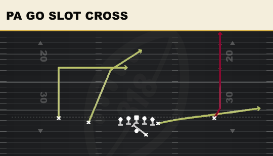 PA GO SLOT CROSS from Doubles Y Off