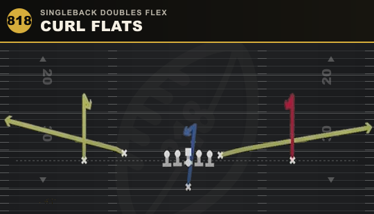CURL FLATS from Singleback Doubles Flex
