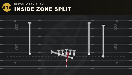 INSIDE ZONE SPLIT from Pistol Open Flex