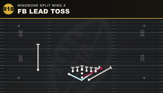 FB LEAD TOSS from Wingbone Split Wing X
