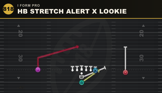 HB STRETCH ALERT X LOOKIE from I Form Pro