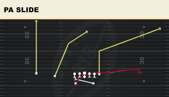 PA SLIDE from Slot