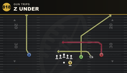 Z UNDER from Gun Trips