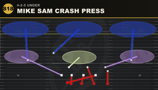 MIKE SAM CRASH PRESS from 4-2-5 Under