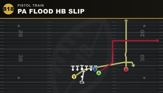 PA FLOOD HB SLIP from Pistol Train