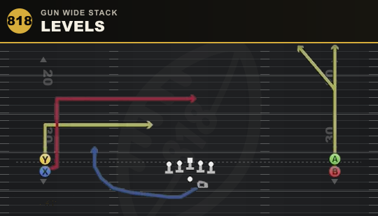 LEVELS from Gun Wide Stack
