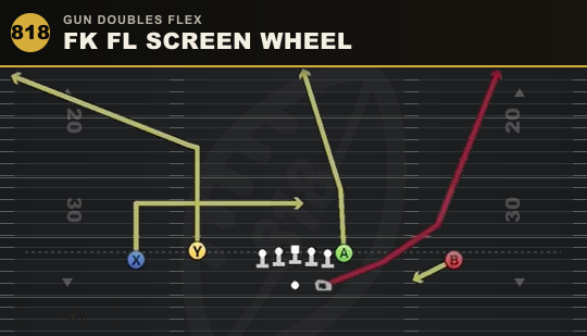 FK FL SCREEN WHEEL from Gun Doubles Flex