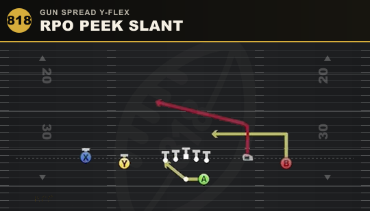 RPO PEEK SLANT from Gun Spread Y-Flex