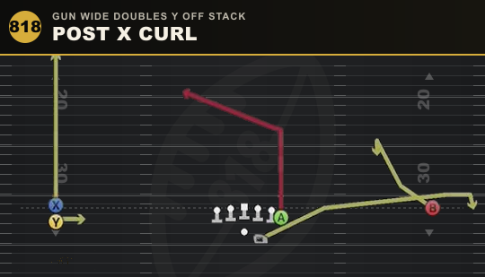POST X CURL from Gun Wide Doubles Y Off Stack