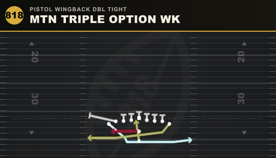 MTN TRIPLE OPTION WK from Pistol Wingback Dbl Tight