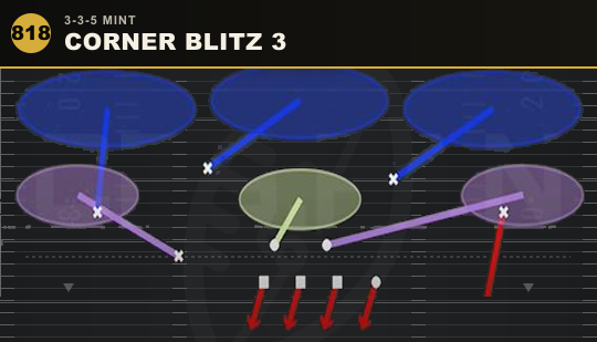 CORNER BLITZ 3 from 3-3-5 Mint