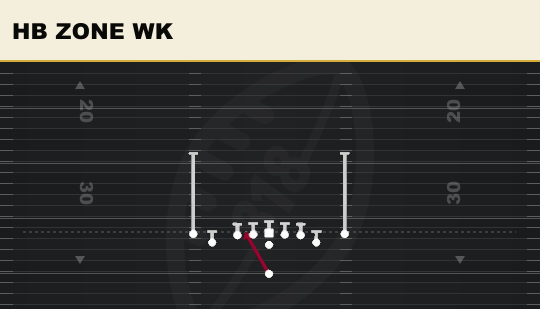 HB ZONE WK from Tight Y Off