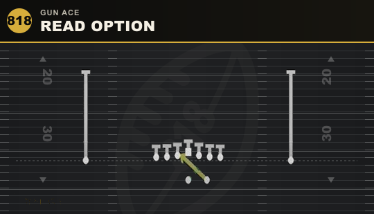 READ OPTION from Gun Ace