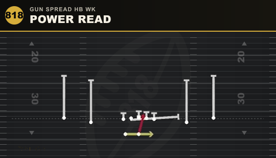 POWER READ from Gun Spread HB Wk