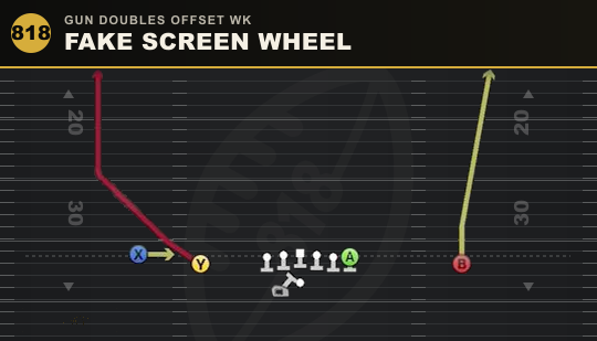 FAKE SCREEN WHEEL from Gun Doubles Offset Wk