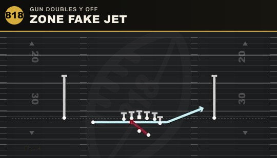 ZONE FAKE JET from Gun Doubles Y Off