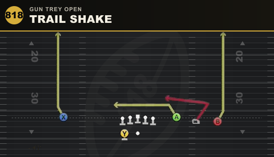 TRAIL SHAKE from Gun Trey Open