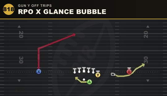 RPO X GLANCE BUBBLE from Gun Y Off Trips