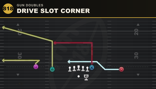 DRIVE SLOT CORNER from Gun Doubles