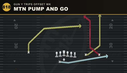 MTN PUMP AND GO from Gun Y Trips Offset Wk